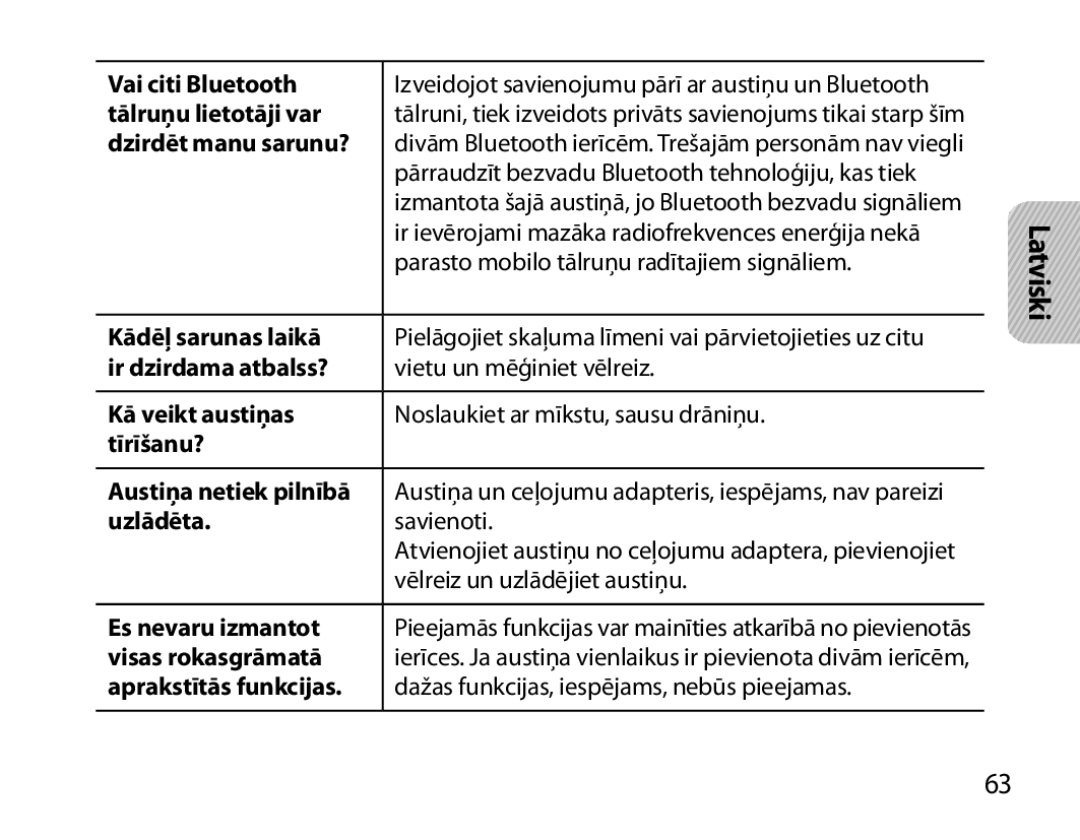 Samsung BHM7000EBRCSER Vai citi Bluetooth, Tālruņu lietotāji var, Dzirdēt manu sarunu?, Kādēļ sarunas laikā, Uzlādēta 