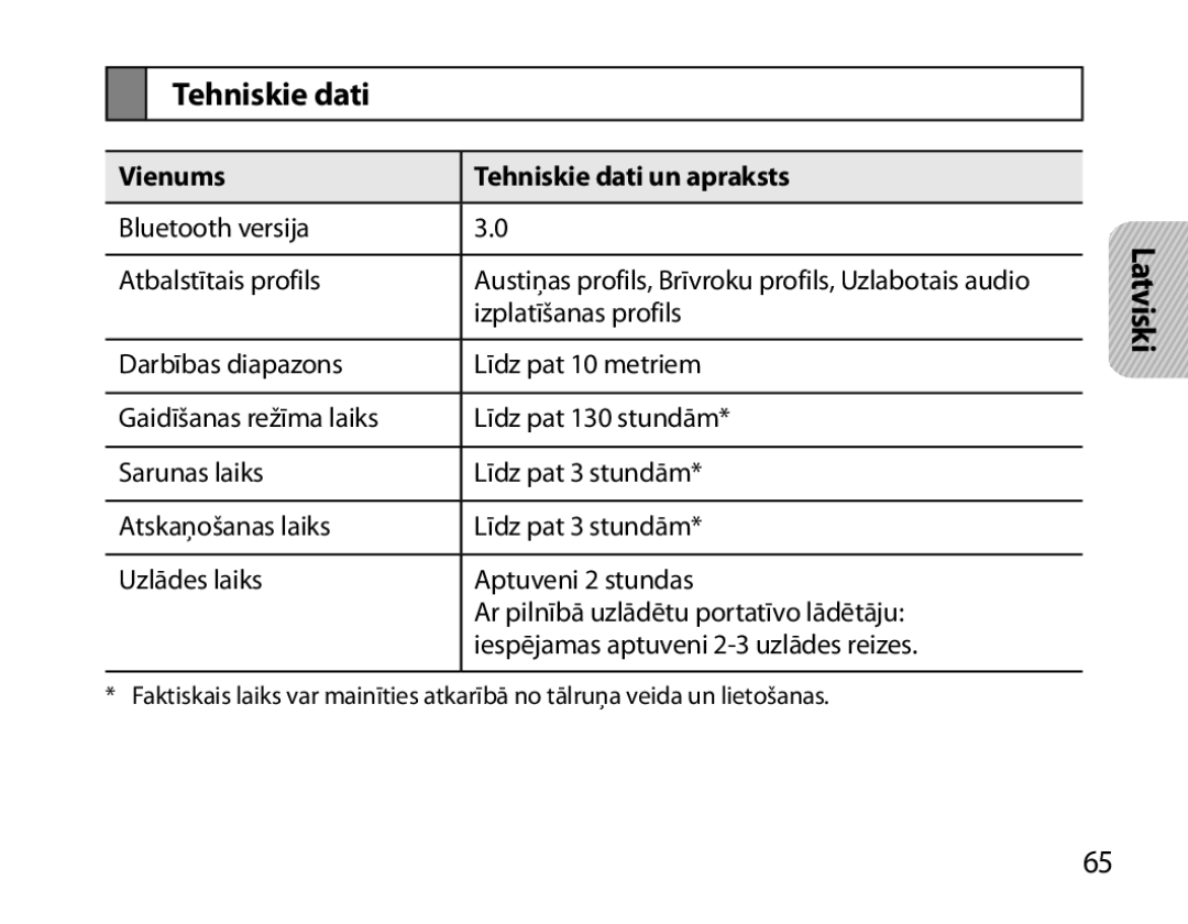 Samsung BHM7000EBRCSER manual Vienums Tehniskie dati un apraksts 