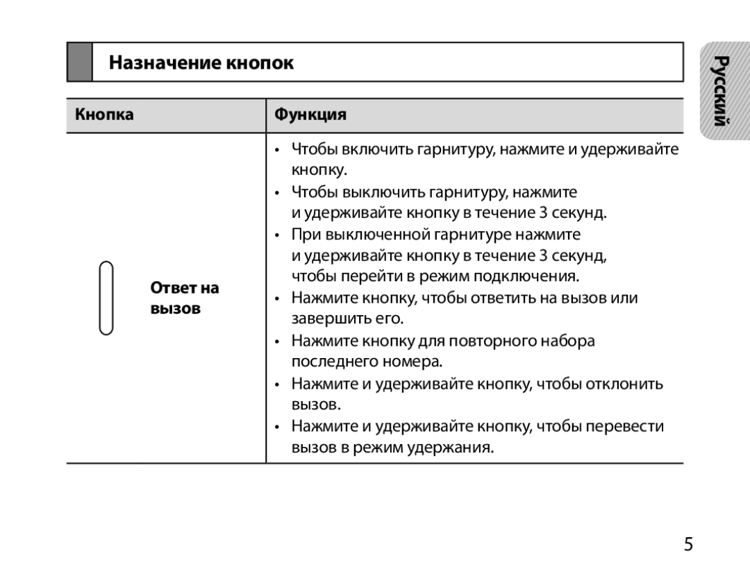 Samsung BHM7000EBRCSER manual Назначение кнопок, Кнопка Функция, Ответ на, Вызов 