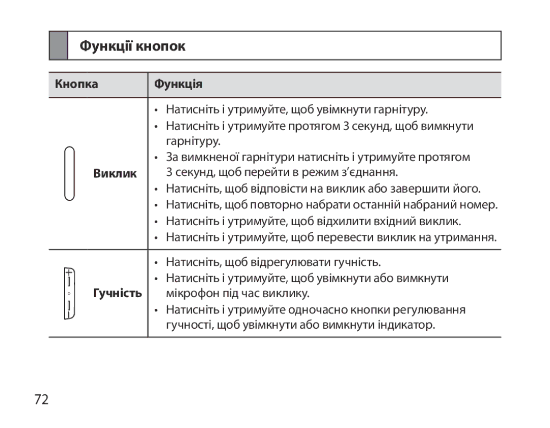 Samsung BHM7000EBRCSER manual Функції кнопок, Кнопка Функція, Виклик, Гучність 