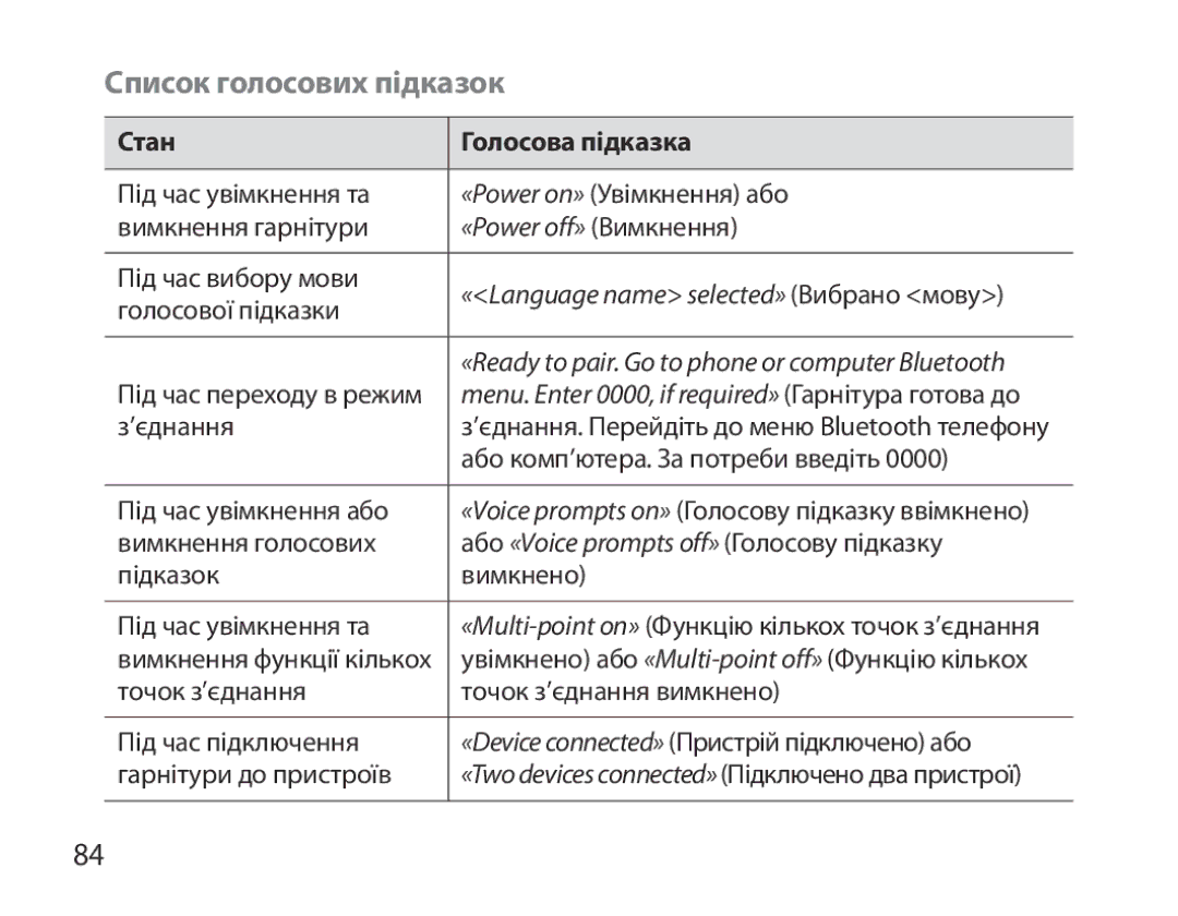 Samsung BHM7000EBRCSER manual Список голосових підказок, Стан Голосова підказка, «Language name selected» Вибрано мову 