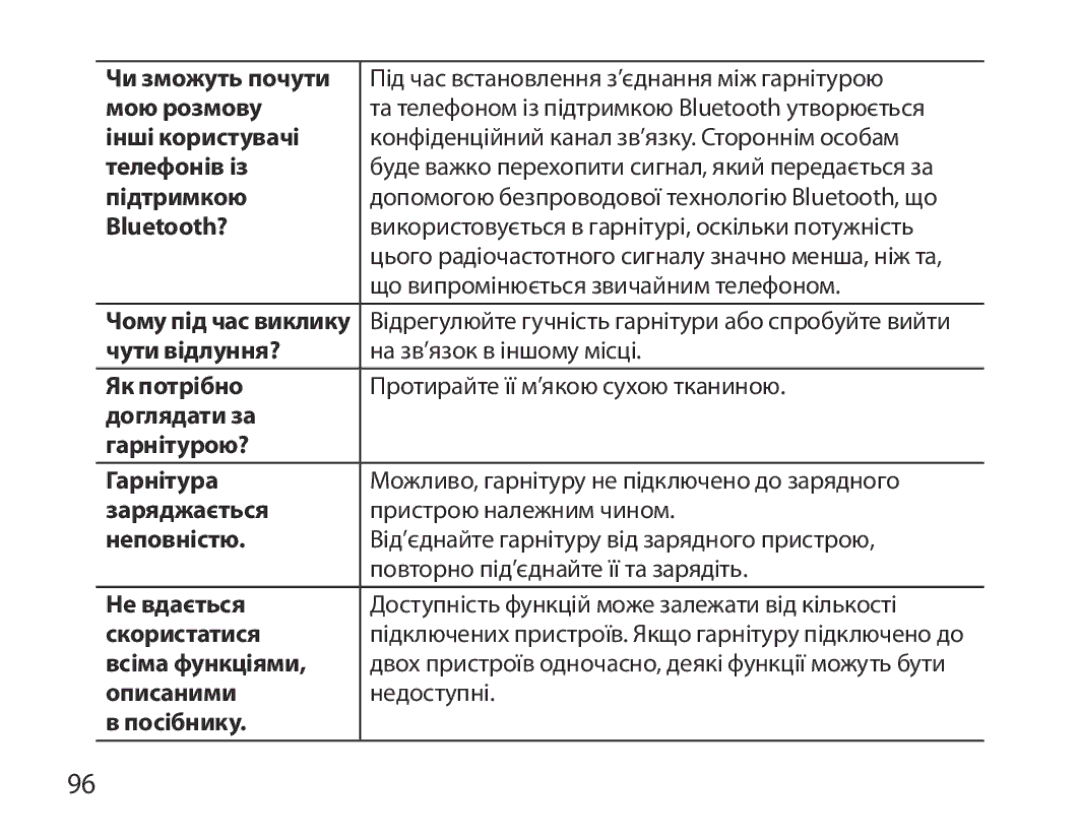 Samsung BHM7000EBRCSER manual Відрегулюйте гучність гарнітури або спробуйте вийти 