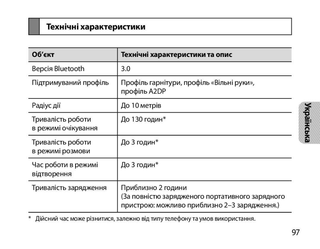 Samsung BHM7000EBRCSER manual Об’єкт Технічні характеристики та опис 