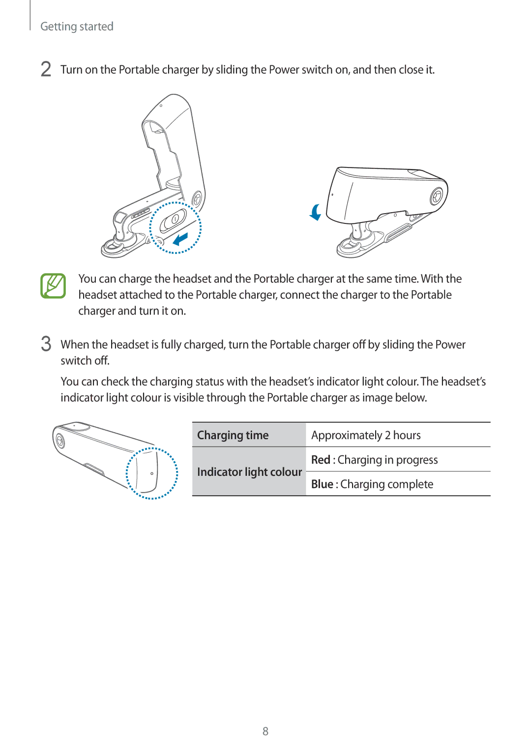 Samsung BHM7100EBECEUR manual Charging time 