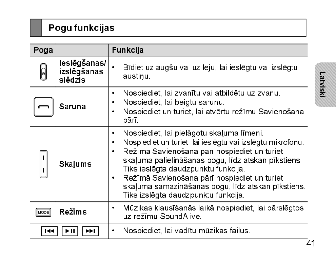 Samsung BHS3000EBRCSER, BHS3000EBECSEB manual Pogu funkcijas 