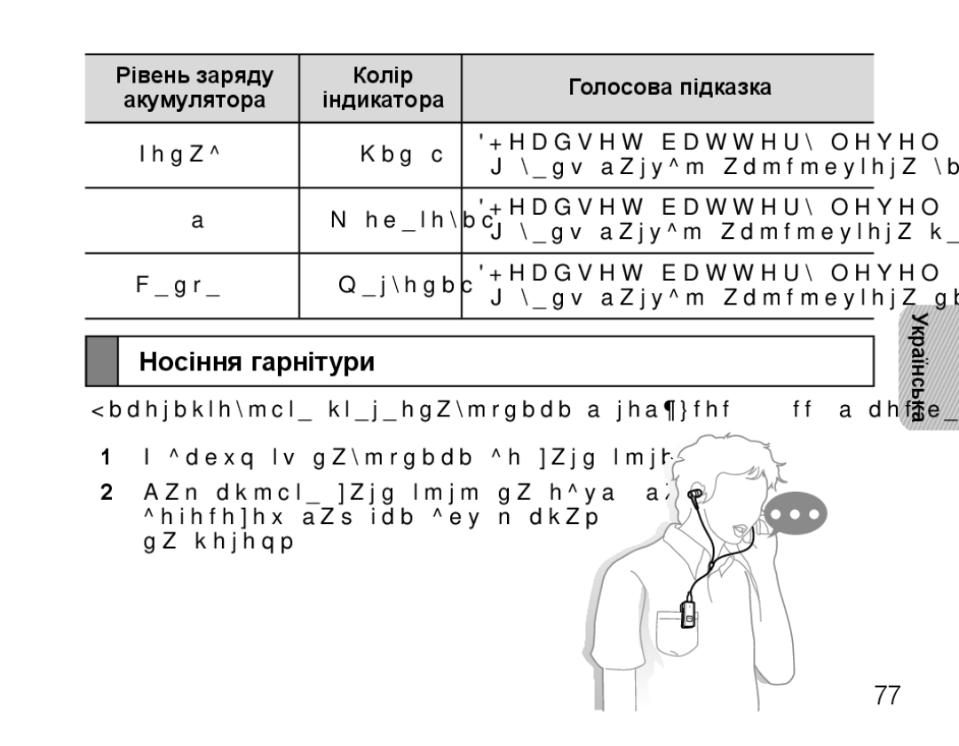 Samsung BHS3000EBRCSER, BHS3000EBECSEB Носіння гарнітури, Рівень заряду Колір Голосова підказка Акумулятора Індикатора 