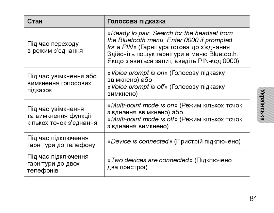 Samsung BHS3000EBRCSER, BHS3000EBECSEB manual Стан Голосова підказка 