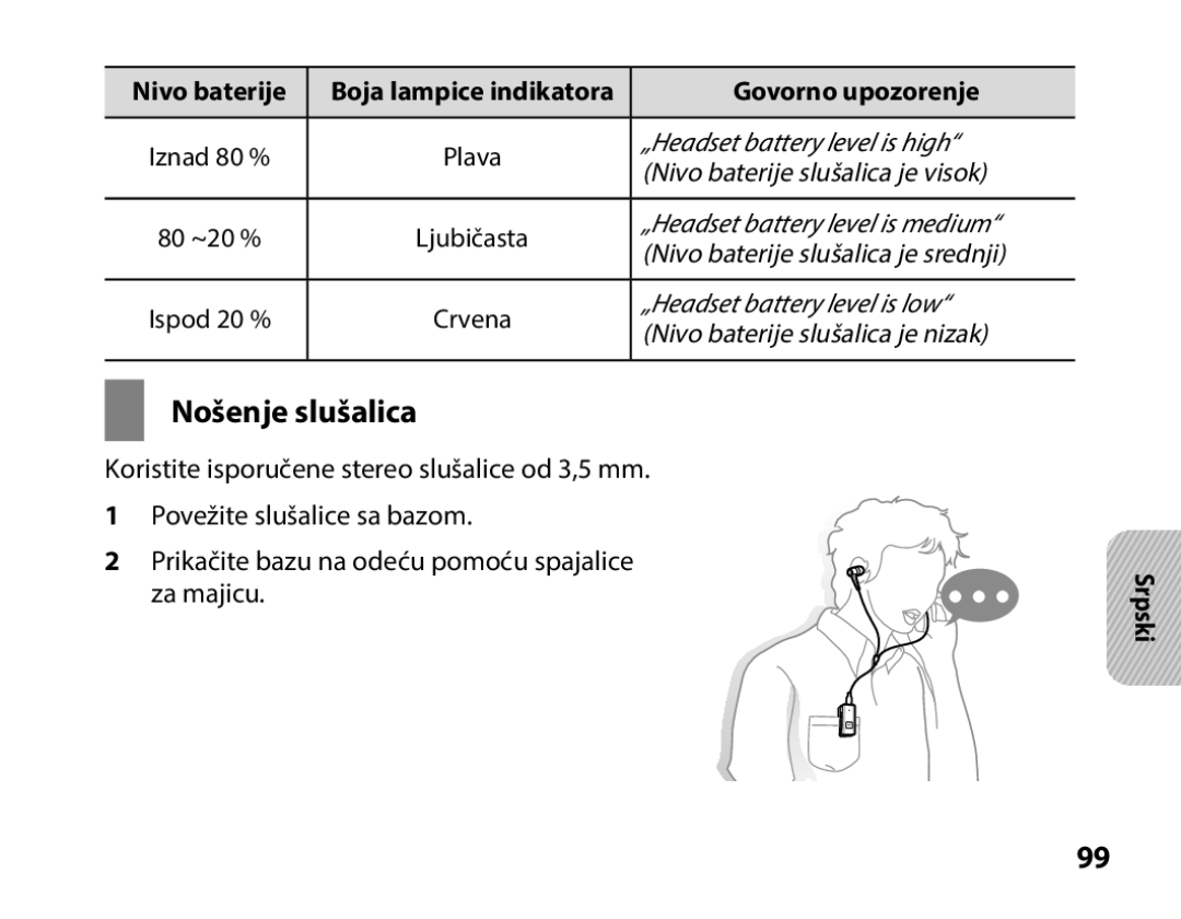 Samsung BHS3000EBRCSER, BHS3000EBECXEF manual Nošenje slušalica, Nivo baterije Boja lampice indikatora Govorno upozorenje 