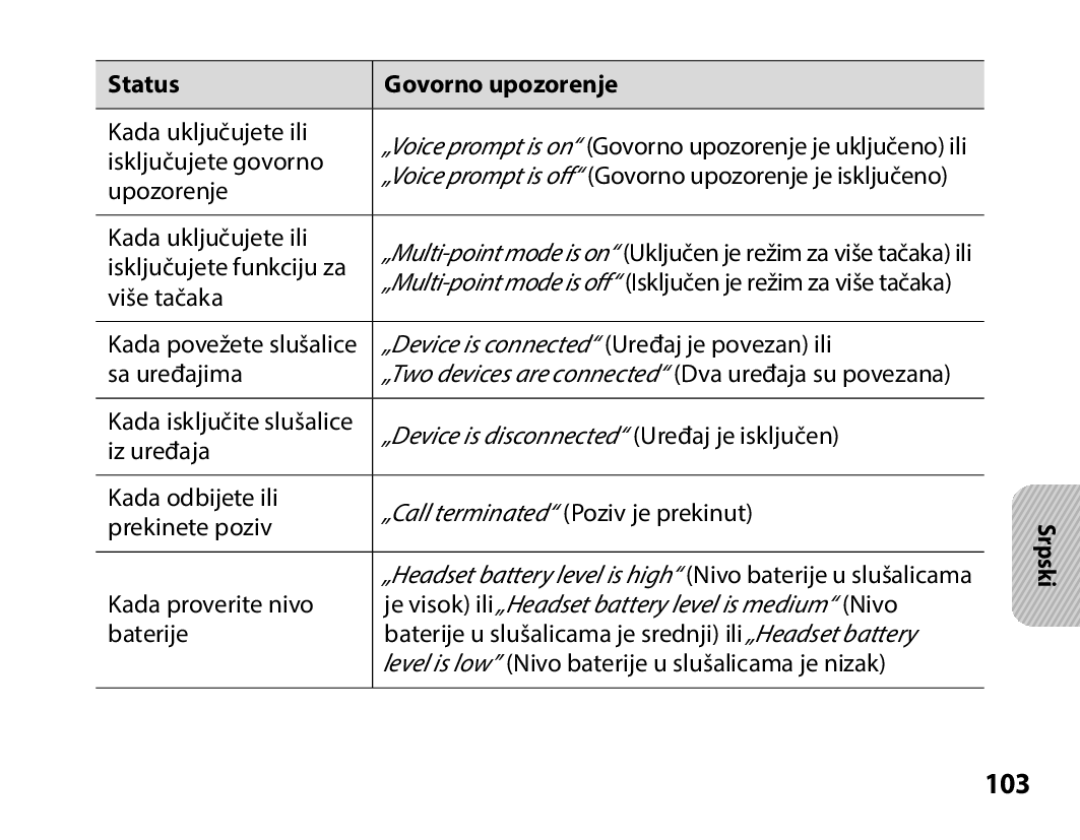 Samsung BHS3000EPECXET, BHS3000EBECXEF, BHS3000EMECXET, BHS3000EBECXET manual 103, „Device is disconnected Uređaj je isključen 