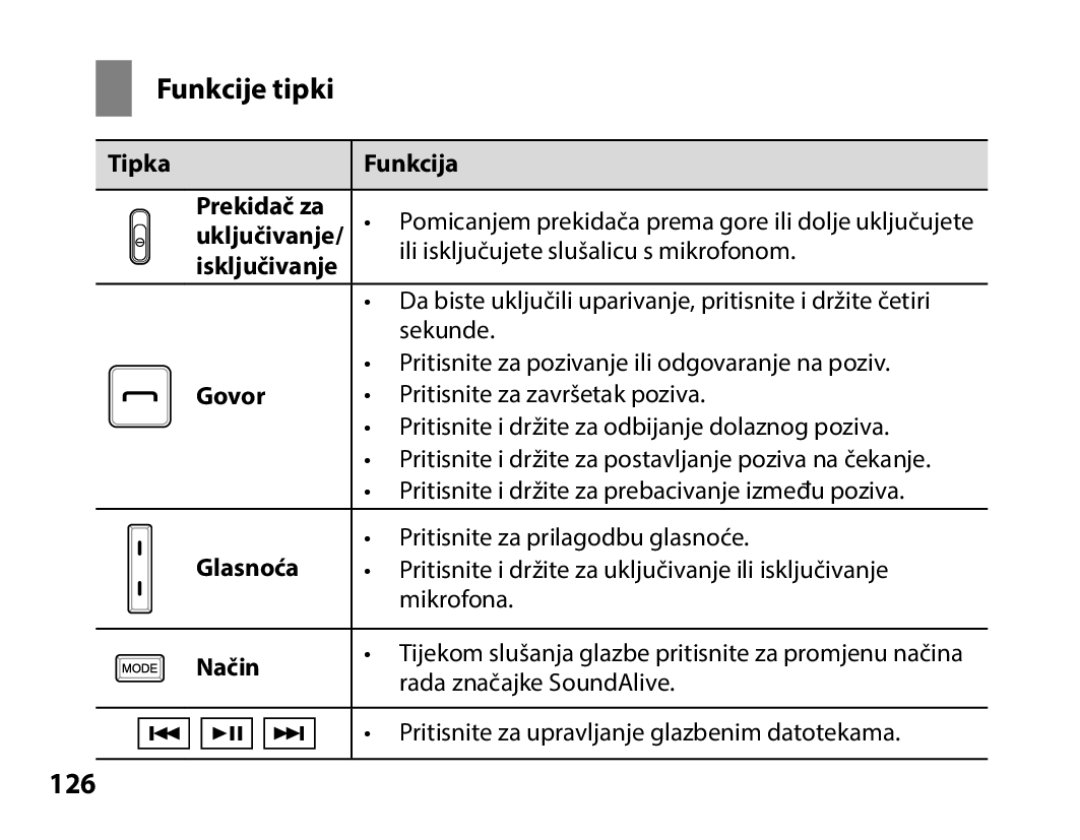 Samsung BHS3000EBECXEH, BHS3000EBECXEF, BHS3000EMECXET, BHS3000EBECXET manual Funkcije tipki, 126, Govor, Glasnoća, Način 