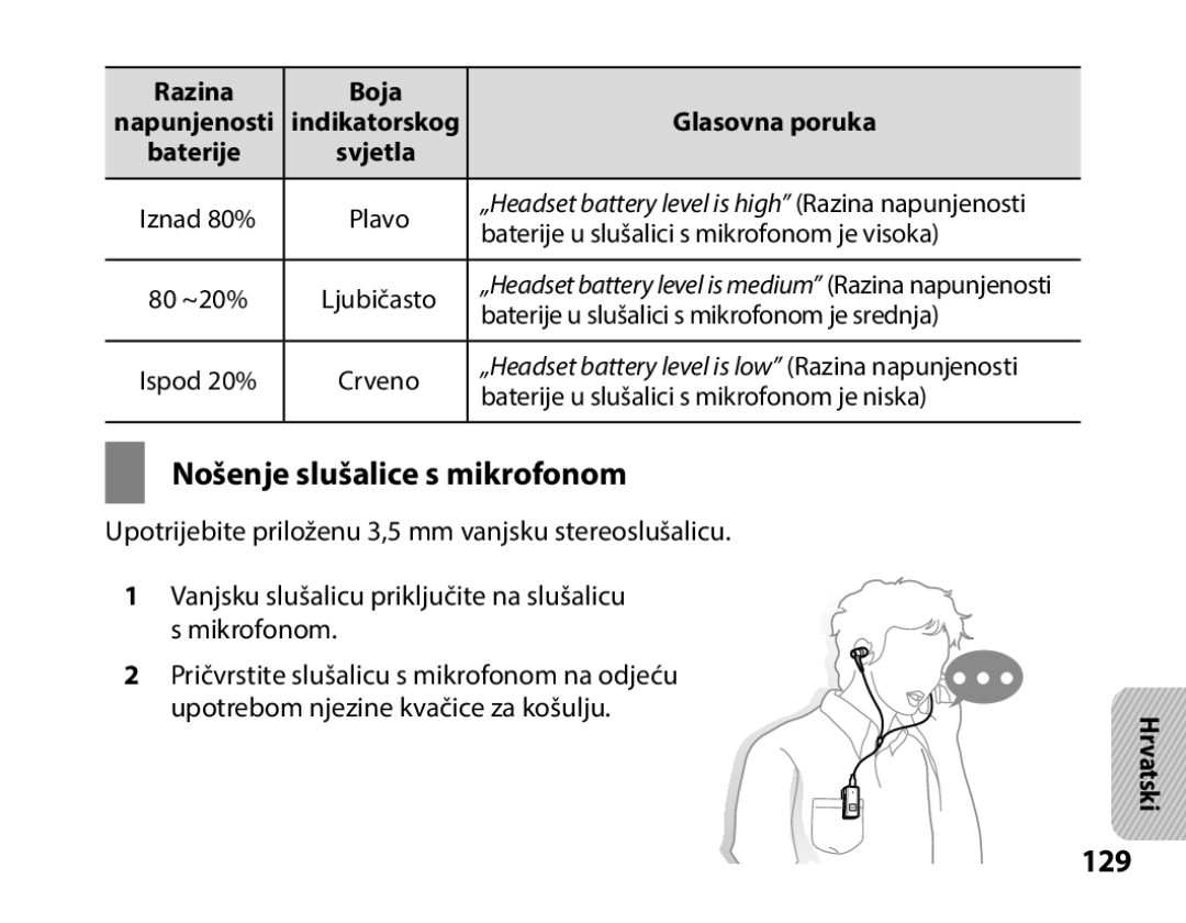 Samsung BHS3000EPECEUR, BHS3000EBECXEF, BHS3000EMECXET Nošenje slušalice s mikrofonom, 129, Razina Boja, Glasovna poruka 