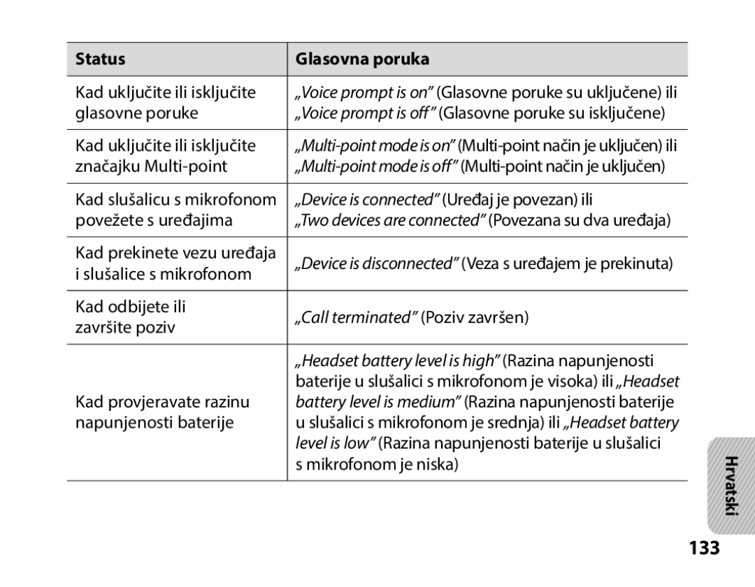 Samsung BHS3000EBRCSER, BHS3000EBECXEF, BHS3000EMECXET manual 133, „Headset battery level is high Razina napunjenosti 