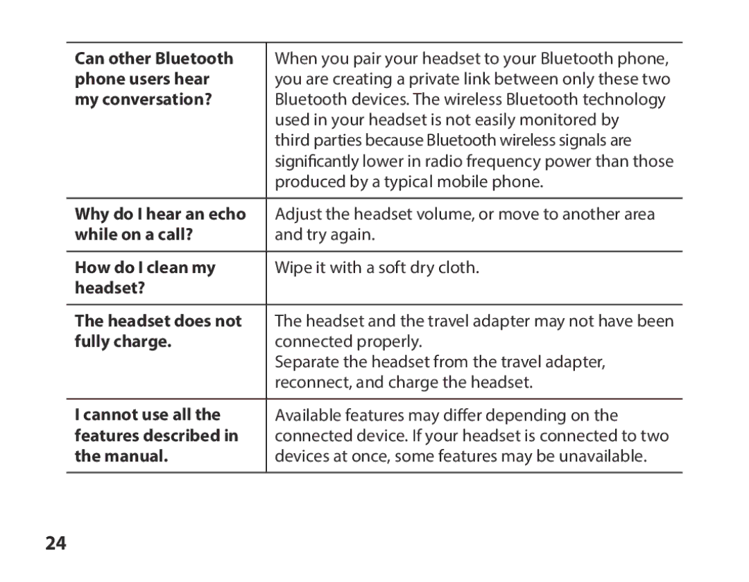 Samsung BHS3000EBECXEH Can other Bluetooth, Phone users hear, My conversation?, Why do I hear an echo, While on a call? 