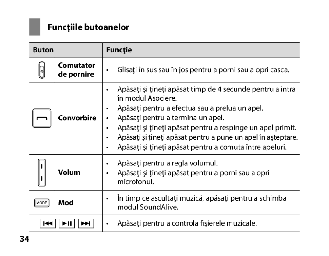 Samsung BHS3000EBECXET, BHS3000EBECXEF, BHS3000EMECXET, BHS3000EPECXET, BHS3000EBLCFOP manual Funcţiile butoanelor, Volum, Mod 