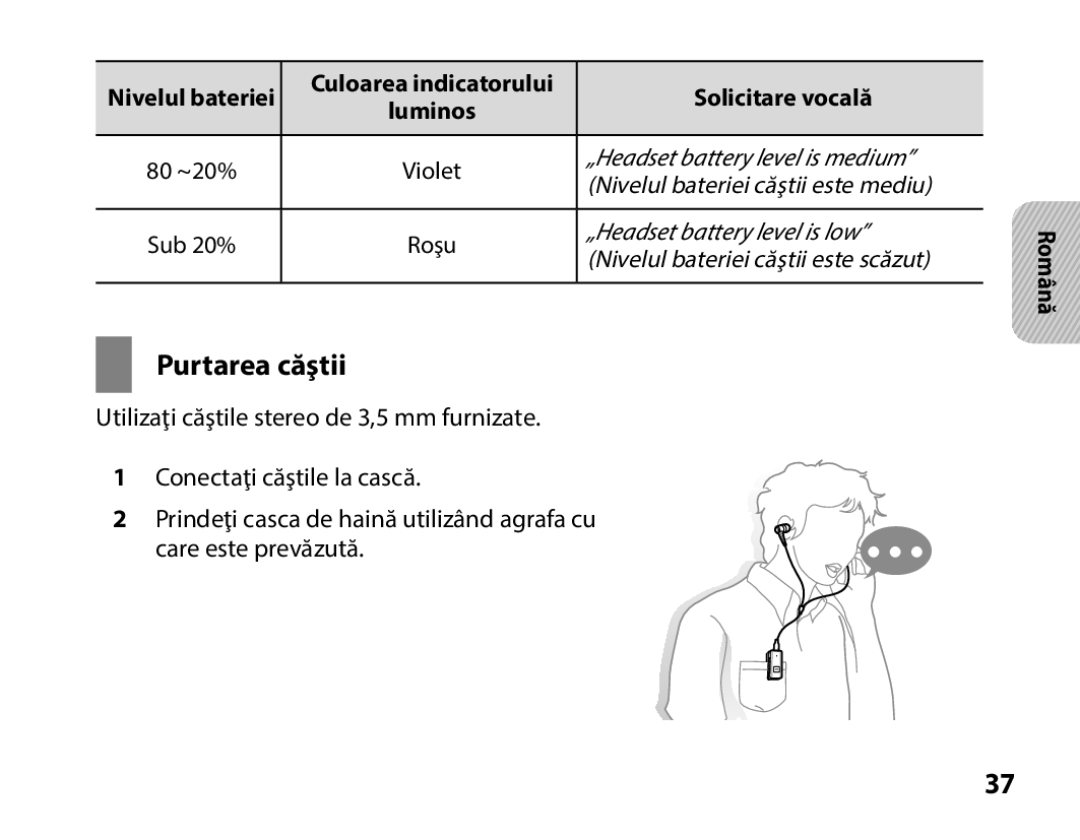 Samsung BHS3000EBECFOP, BHS3000EBECXEF manual Purtarea căştii, Nivelul bateriei Culoarea indicatorului Solicitare vocală 