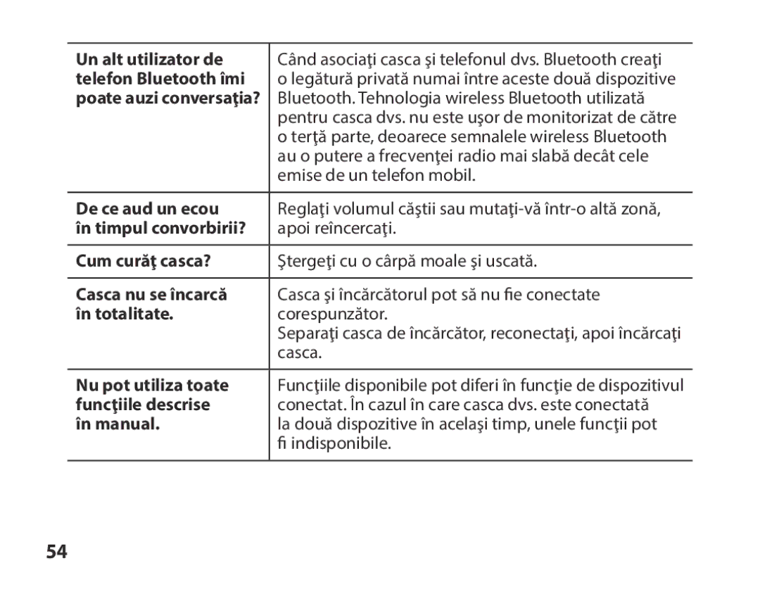 Samsung BHS3000EBECFOP Un alt utilizator de, Telefon Bluetooth îmi, De ce aud un ecou, În timpul convorbirii?, În manual 