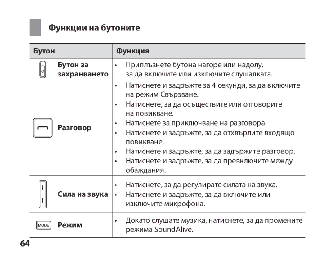 Samsung BHS3000EBECILO, BHS3000EBECXEF, BHS3000EMECXET, BHS3000EBECXET, BHS3000EPECXET Функции на бутоните, Разговор, Режим 