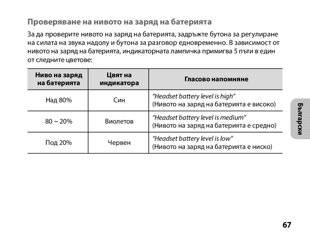 Samsung BHS3000EMECXET manual Проверяване на нивото на заряд на батерията, Ниво на заряд Цвят на Гласово напомняне 