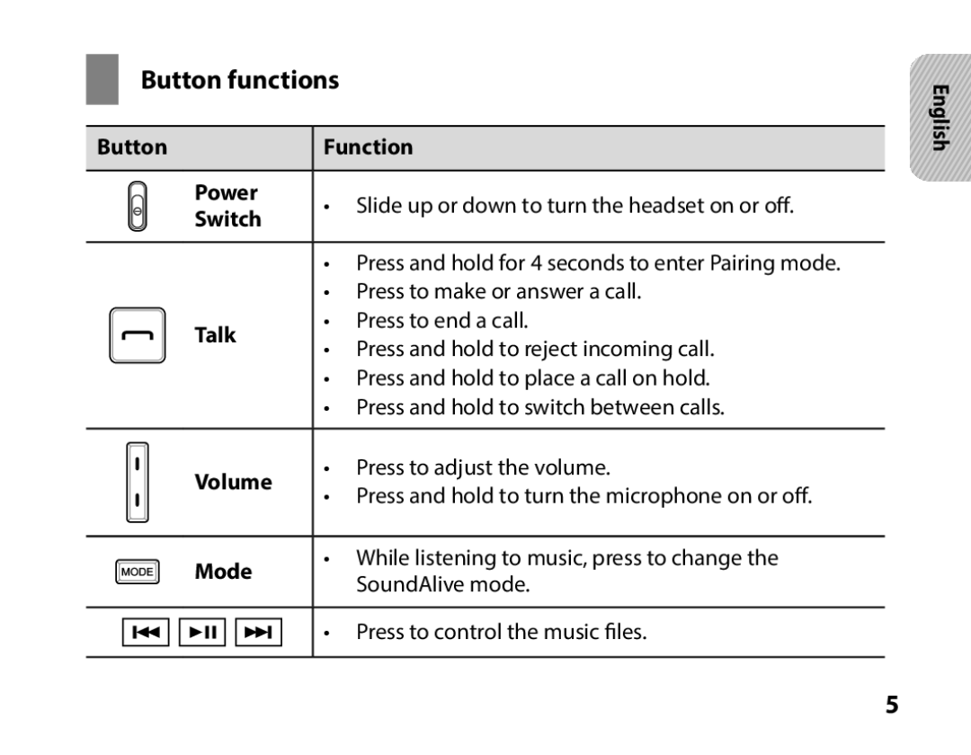 Samsung BHS3000EPECXEH, BHS3000EBECXEF, BHS3000EMECXET, BHS3000EBECXET, BHS3000EPECXET, BHS3000EBLCFOP manual Button functions 