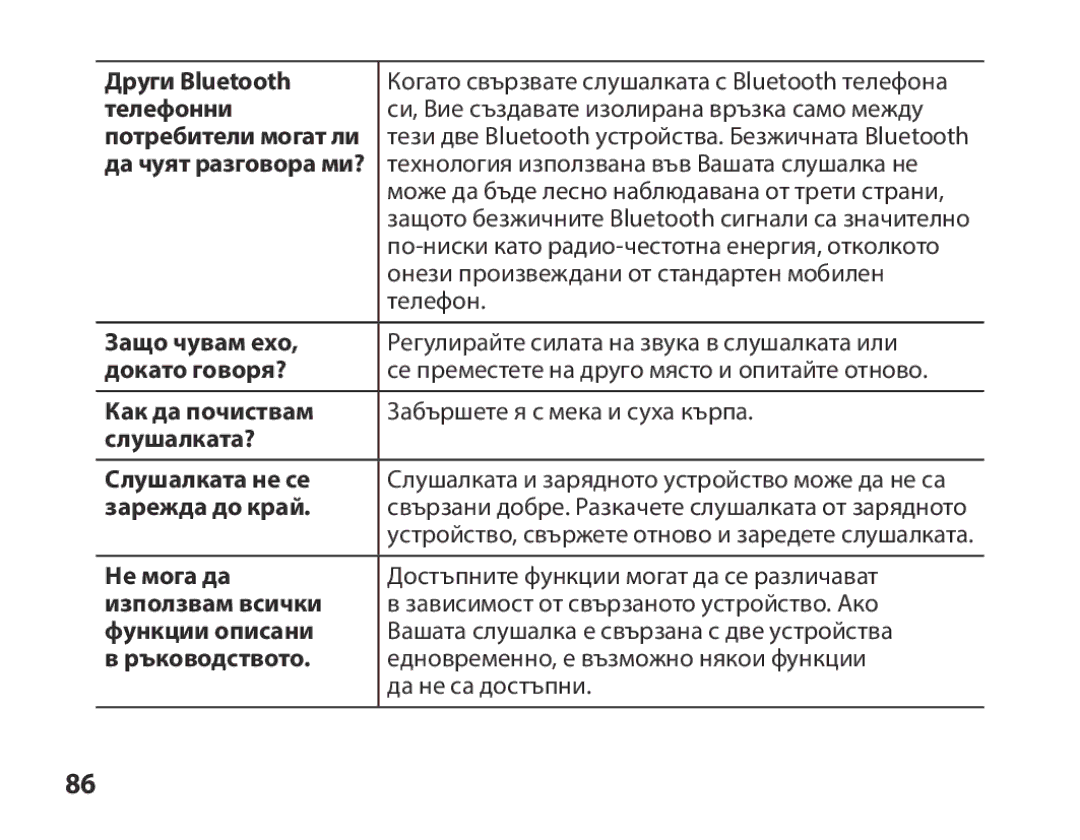 Samsung BHS3000EPECXET Други Bluetooth, Телефонни, Потребители могат ли, Да чуят разговора ми?, Защо чувам ехо, Не мога да 