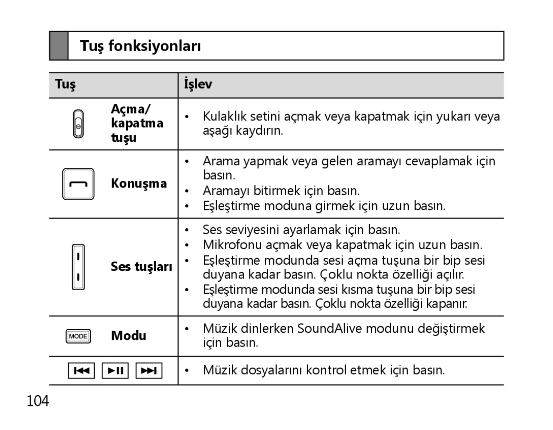 Samsung BHS3000EBLCFOP, BHS3000EBECXEF, BHS3000EMECXET, BHS3000EBECXET, BHS3000EPECXET manual Tuş fonksiyonları, Konuşma 