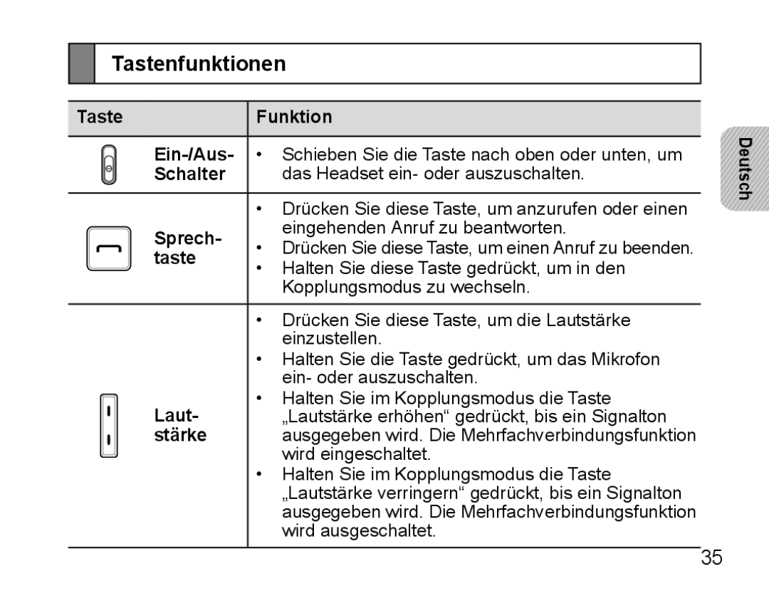 Samsung BHS3000EPECXET, BHS3000EBECXEF, BHS3000EMECXET, BHS3000EBECXET, BHS3000EBLCFOP, BHS3000EBECFOP manual Tastenfunktionen 