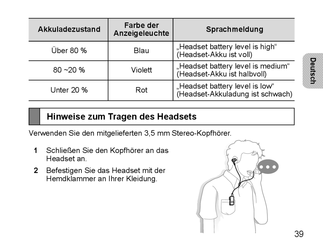 Samsung BHS3000EPECXEH manual Hinweise zum Tragen des Headsets, Akkuladezustand Farbe der Sprachmeldung Anzeigeleuchte 