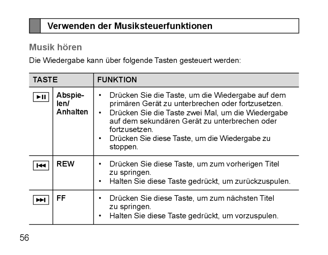 Samsung BHS3000EPECXEH, BHS3000EBECXEF manual Verwenden der Musiksteuerfunktionen, Musik hören, Abspie, Len, Anhalten 