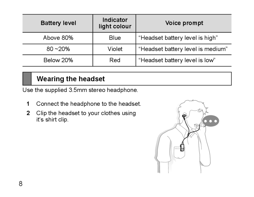 Samsung BHS3000EBECXEE, BHS3000EBECXEF manual Wearing the headset, Battery level Indicator Voice prompt Light colour 