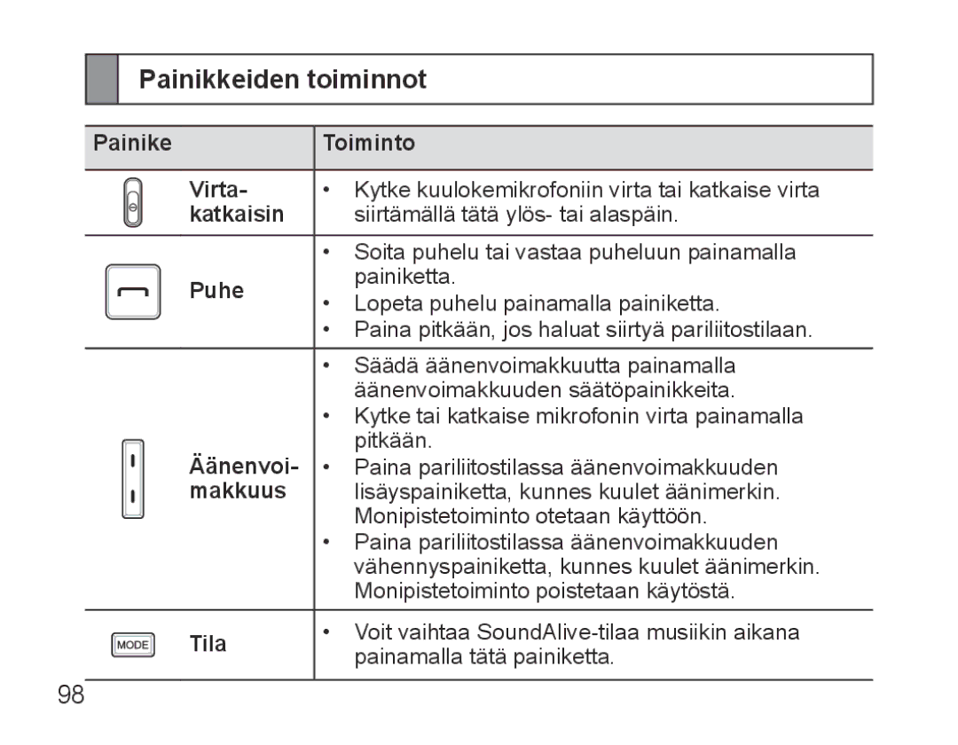 Samsung BHS3000EBECILO, BHS3000EBECXEF, BHS3000EMECXET, BHS3000EBECXET, BHS3000EPECXET, BHS3000EBLCFOP Painikkeiden toiminnot 