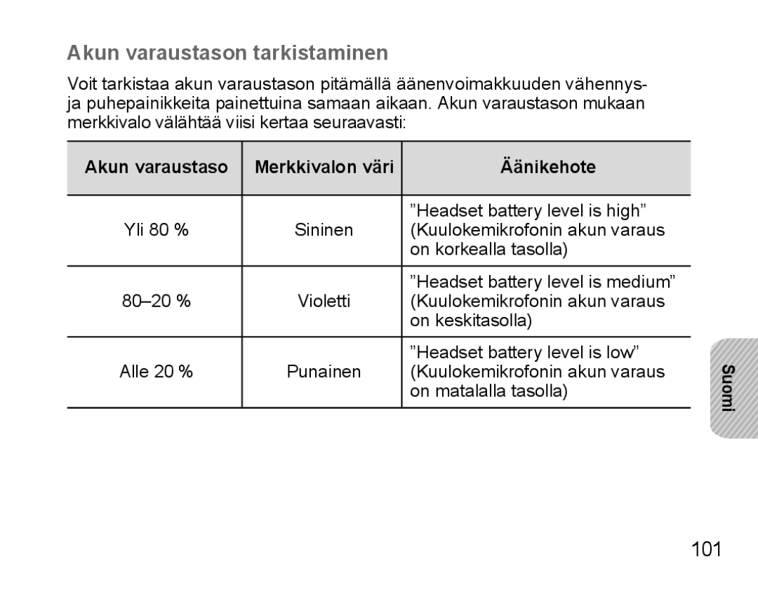 Samsung BHS3000EMECXET, BHS3000EBECXEF Akun varaustason tarkistaminen, 101, Akun varaustaso Merkkivalon väri Äänikehote 