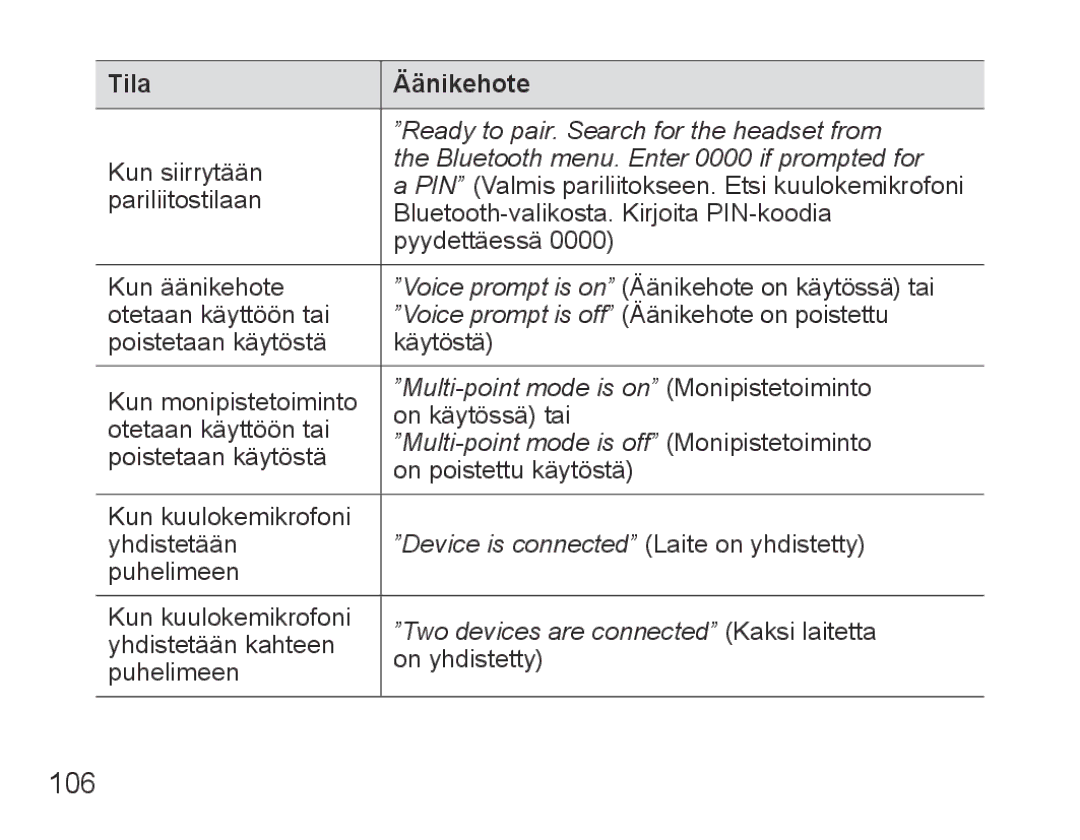 Samsung BHS3000EMLCFOP, BHS3000EBECXEF, BHS3000EMECXET, BHS3000EBECXET, BHS3000EPECXET, BHS3000EBLCFOP 106, Tila Äänikehote 