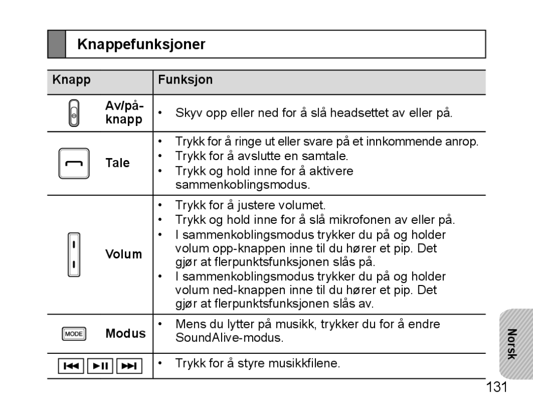 Samsung BHS3000EBECEUR, BHS3000EBECXEF, BHS3000EMECXET, BHS3000EBECXET, BHS3000EPECXET manual Knappefunksjoner, 131, Volum 