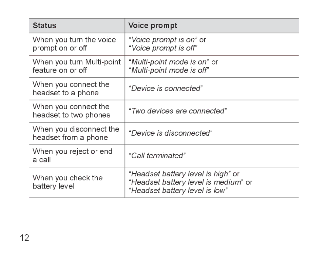 Samsung BHS3000EBECEUR, BHS3000EBECXEF, BHS3000EMECXET, BHS3000EBECXET, BHS3000EPECXET, BHS3000EBLCFOP Voice prompt is on or 