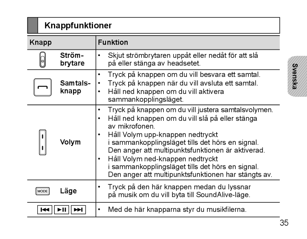 Samsung BHS3000EPECXET, BHS3000EBECXEF, BHS3000EMECXET, BHS3000EBECXET, BHS3000EBLCFOP, BHS3000EBECFOP manual Knappfunktioner 