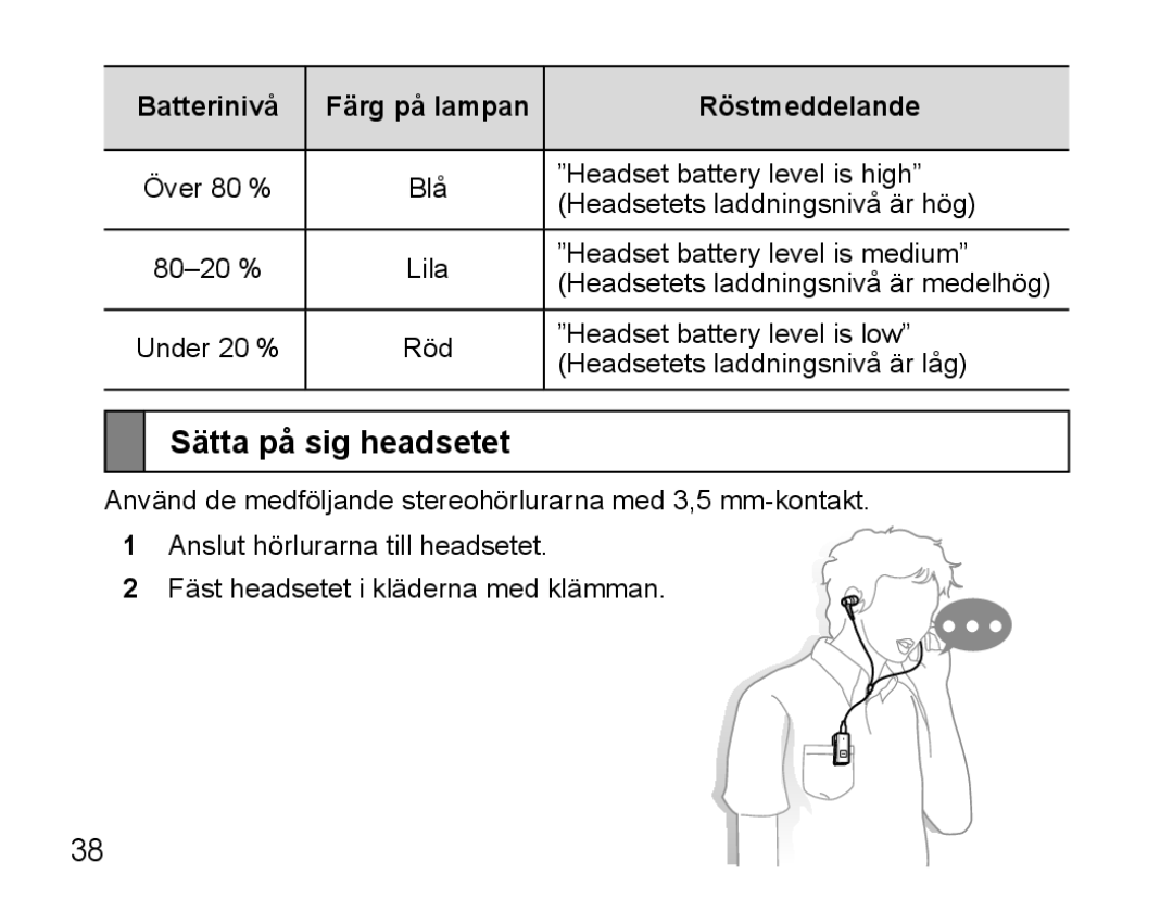 Samsung BHS3000EMLCFOP, BHS3000EBECXEF, BHS3000EMECXET Sätta på sig headsetet, Batterinivå Färg på lampan Röstmeddelande 