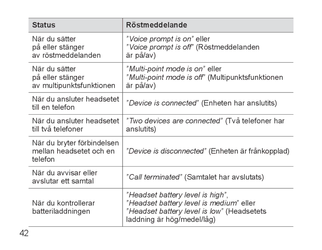 Samsung BHS3000EBECXEE, BHS3000EBECXEF, BHS3000EMECXET, BHS3000EBECXET, BHS3000EPECXET manual Voice prompt is on eller 