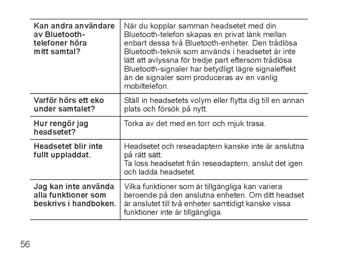 Samsung BHS3000EPECXEH manual Kan andra användare, Av Bluetooth, Telefoner höra, Mitt samtal?, Varför hörs ett eko 