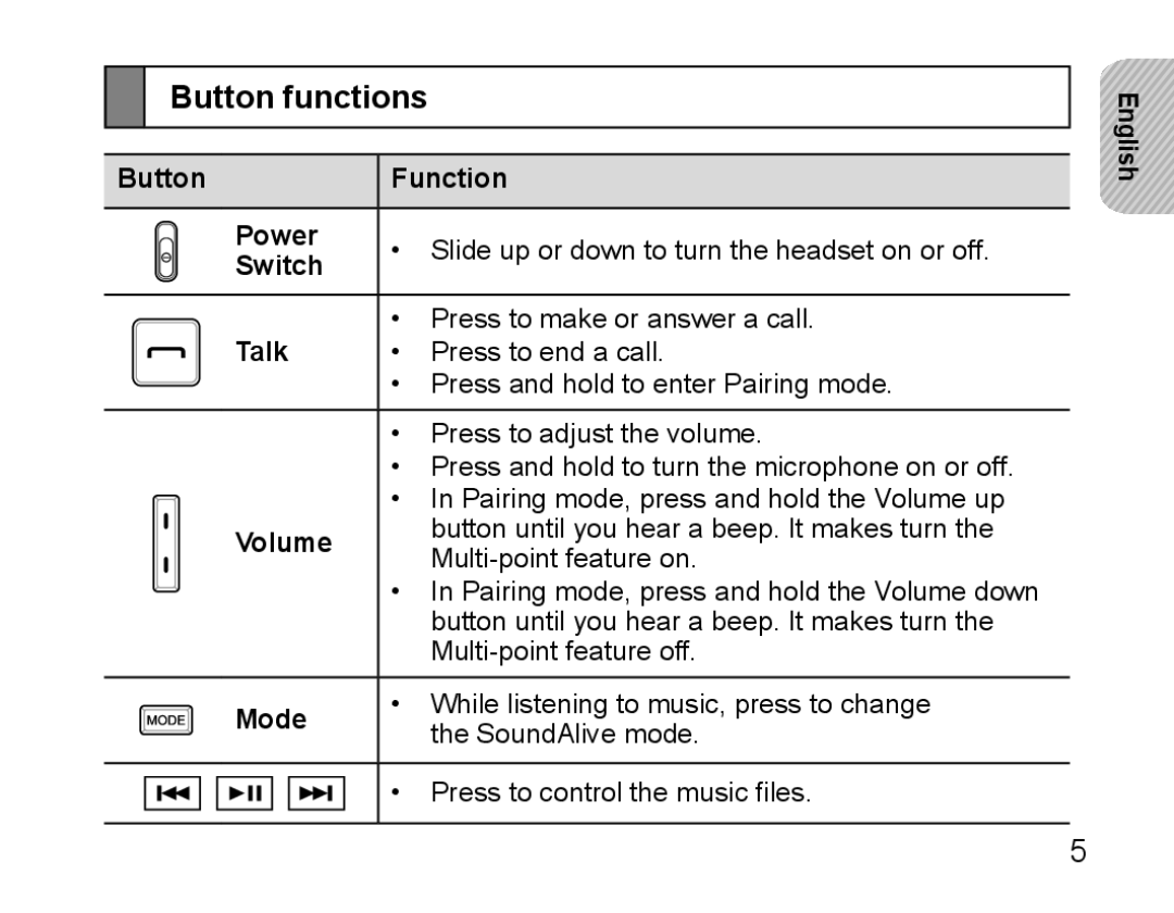 Samsung BHS3000EPECXEH, BHS3000EBECXEF, BHS3000EMECXET, BHS3000EBECXET, BHS3000EPECXET, BHS3000EBLCFOP manual Button functions 