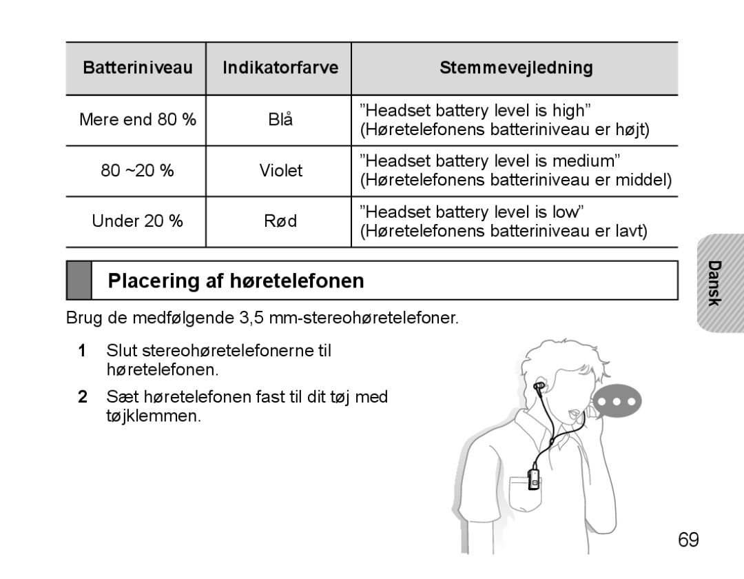 Samsung BHS3000EPECXET, BHS3000EBECXEF manual Placering af høretelefonen, Batteriniveau Indikatorfarve Stemmevejledning 