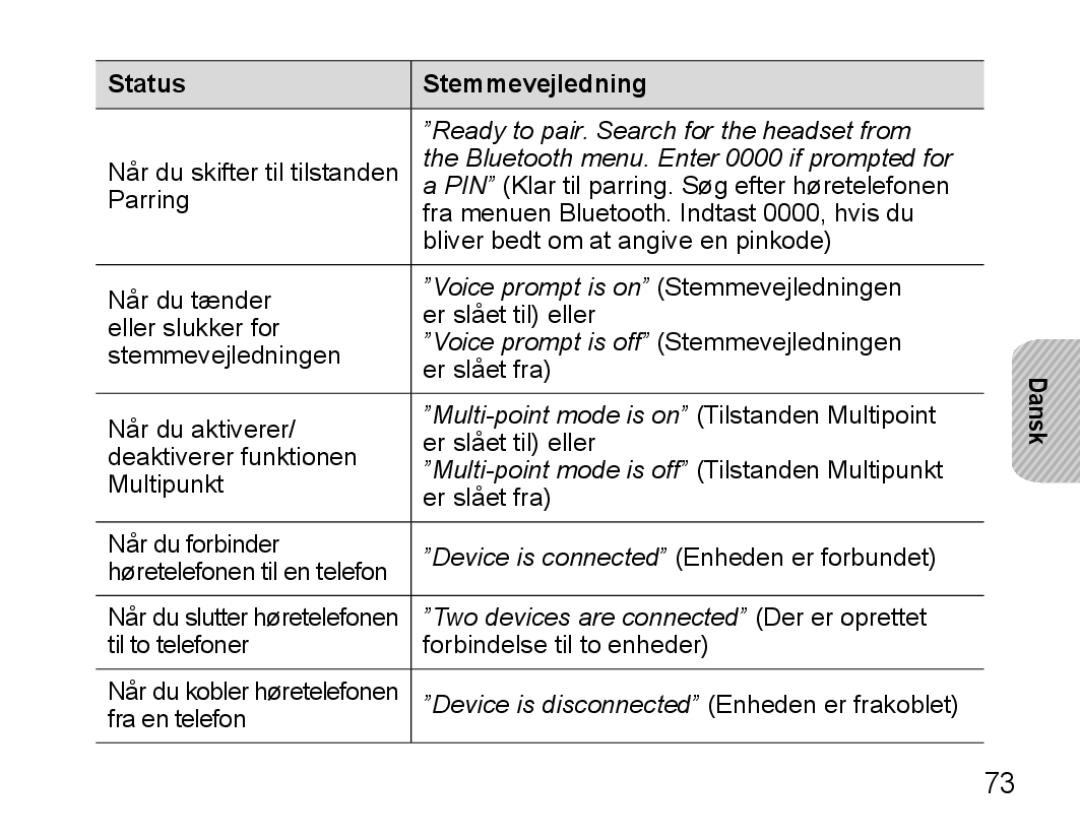 Samsung BHS3000EPECXEH, BHS3000EBECXEF, BHS3000EMECXET, BHS3000EBECXET, BHS3000EPECXET, BHS3000EBLCFOP Status Stemmevejledning 