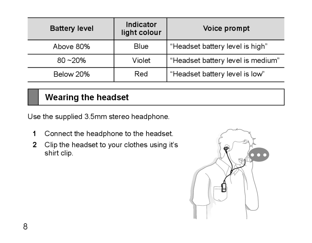 Samsung BHS3000EBECXEE, BHS3000EBECXEF manual Wearing the headset, Battery level Indicator Voice prompt Light colour 