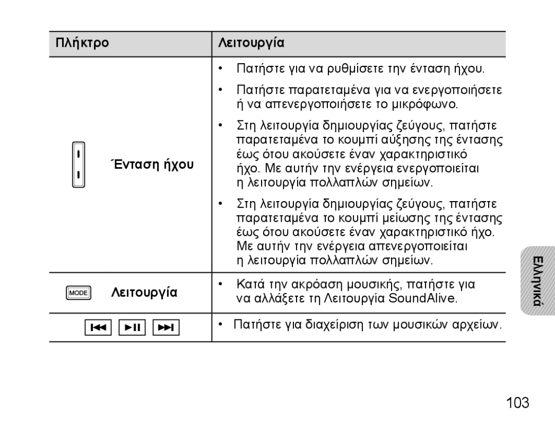 Samsung BHS3000EPECXET, BHS3000EBECXEF, BHS3000EMECXET, BHS3000EBECXET, BHS3000EBLCFOP 103, Πλήκτρο Λειτουργία, Ένταση ήχου 