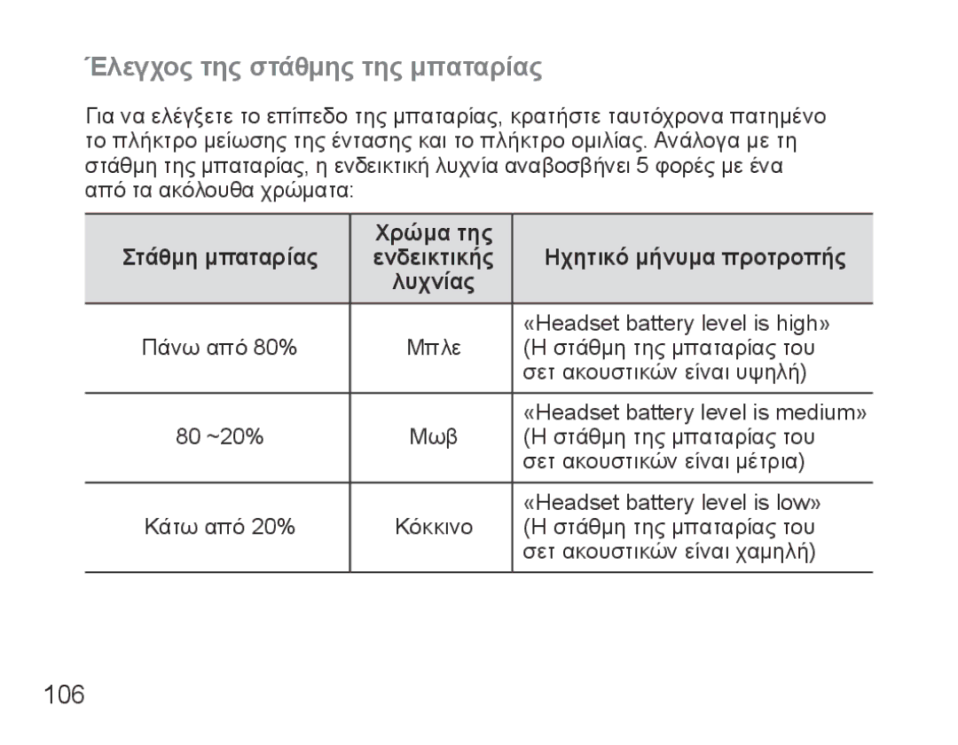 Samsung BHS3000EMLCFOP manual Έλεγχος της στάθμης της μπαταρίας, 106, Στάθμη μπαταρίας Χρώμα της Ηχητικό μήνυμα προτροπής 