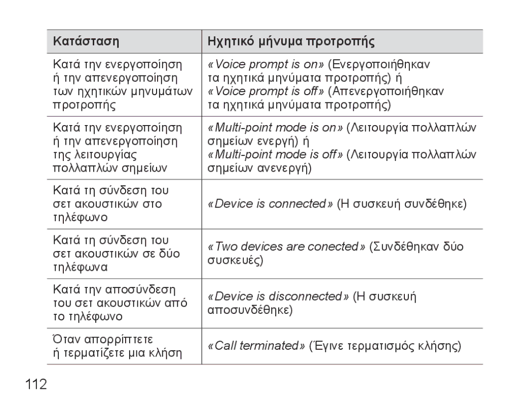 Samsung BHS3000EPECEUR, BHS3000EBECXEF, BHS3000EMECXET, BHS3000EBECXET manual 112, «Device is disconnected» Η συσκευή 