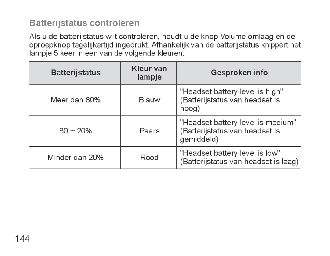 Samsung BHS3000EBECXEE, BHS3000EBECXEF Batterijstatus controleren, 144, Batterijstatus Kleur van Gesproken info Lampje 