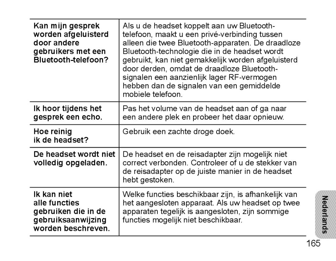 Samsung BHS3000EBECEUR, BHS3000EBECXEF, BHS3000EMECXET, BHS3000EBECXET, BHS3000EPECXET, BHS3000EBLCFOP, BHS3000EBECFOP manual 165 