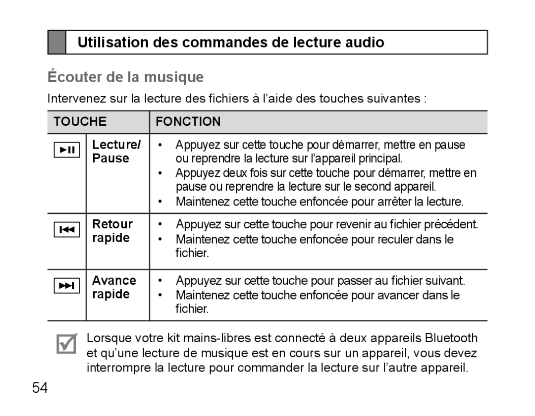 Samsung BHS3000EBECFOP, BHS3000EBECXEF, BHS3000EMECXET Utilisation des commandes de lecture audio, Écouter de la musique 