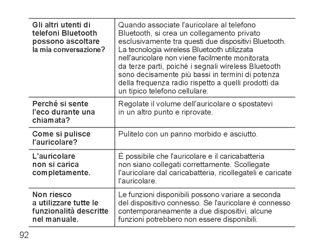 Samsung BHS3000EBECXEH Gli altri utenti di, Telefoni Bluetooth, Possono ascoltare, La mia conversazione?, Perché si sente 