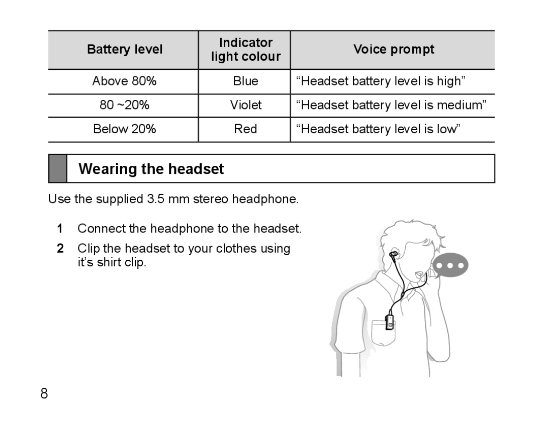 Samsung BHS3000EBECXEE, BHS3000EBECXEF manual Wearing the headset, Battery level Indicator Voice prompt Light colour 